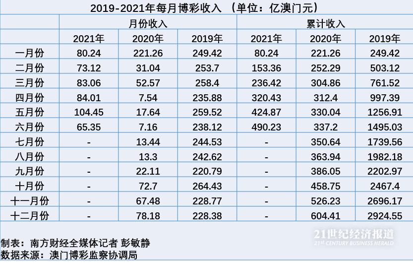 澳门彩市新纪元，2035年天天开好财的展望最新澳门开奖结果开奖记录表