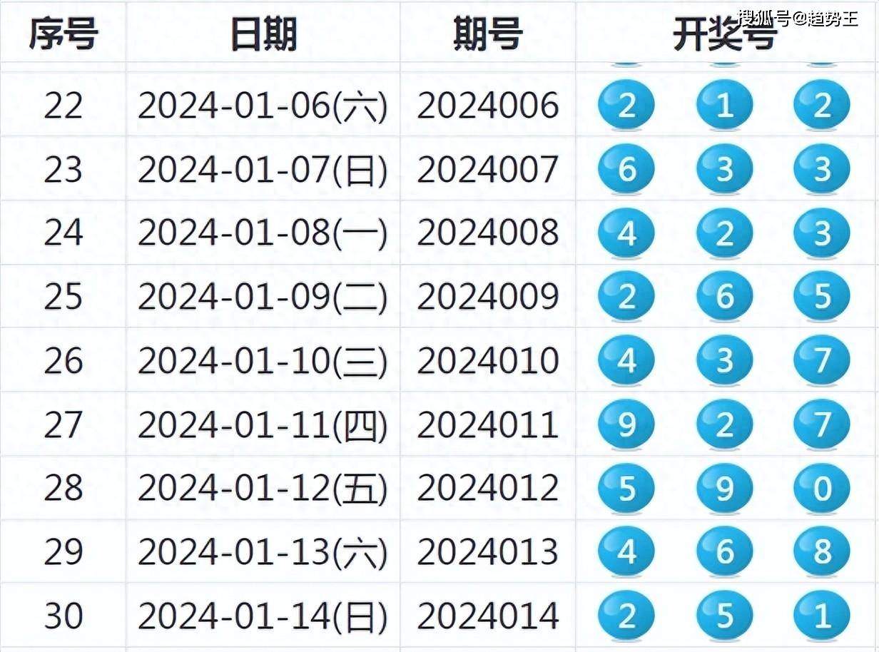 2035，新奥历史开奖记录的回望与展望—第87期启示录2021历史开奖记录-澳彩堂