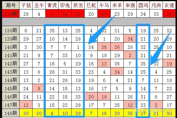 探索未来，2049年13生肖与数字的奇妙融合—以四九码图为线索