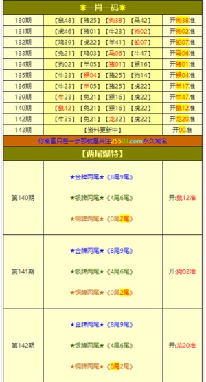 629538澳彩资料大全，解锁未来彩票趋势的钥匙626969澳彩资料大全2020年,燕窝和什么炖