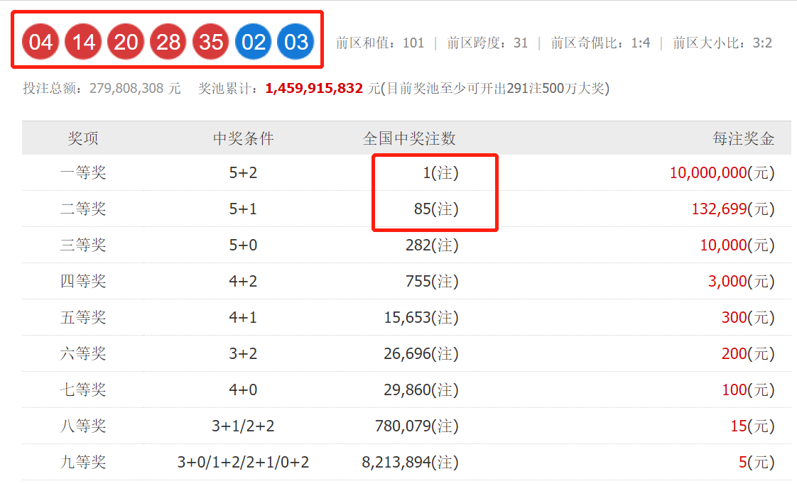 揭秘白小姐一肖的真相，理性对待彩票与预测白小姐一肖一码持码