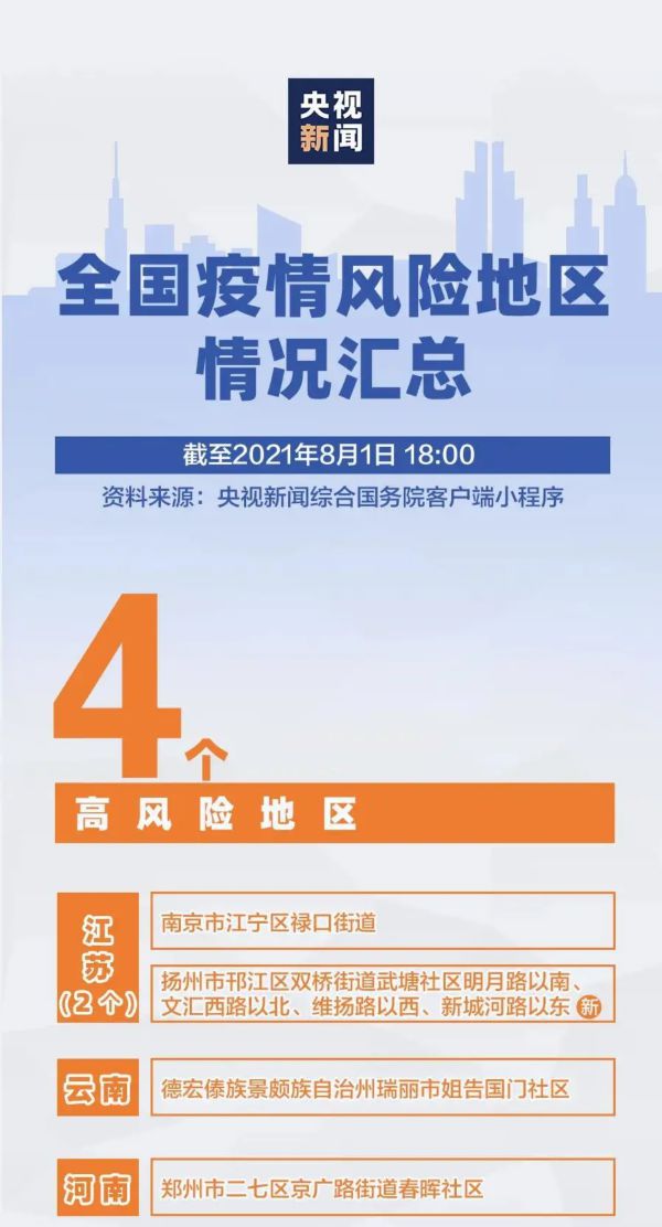 山东疫情中高风险地区最新名单及防控措施解析山东疫情中高风险地区最新名单公布