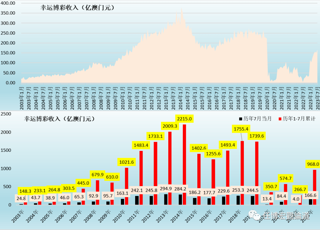2035年，新奥开奖记录的未来展望与影响分析新澳门2025历史开奖记录