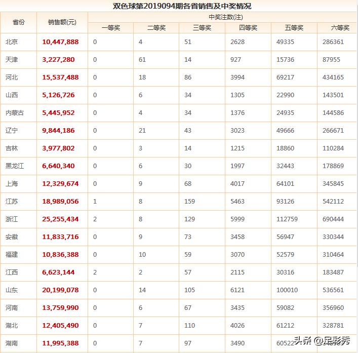2019六开彩，一场数字游戏的背后与思考2019六开彩开奖记录结果