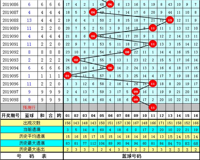 2035年香港彩票新趋势