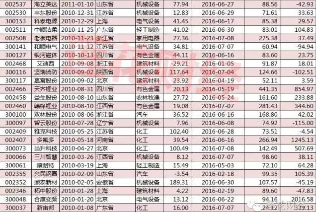 探索2048年香港历史开奖结果，一场穿越时空的寻觅2024香港历史开奖结果与记录彩吧助手