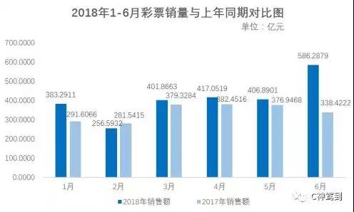 2035年，展望未来彩票市场的数字化与智能化2023年天天彩澳门天天彩开奖
