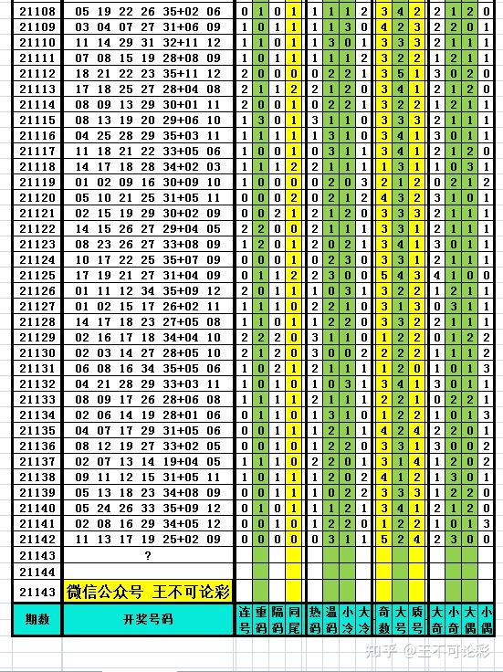 2043年新奥历史开奖记录85期，回顾与展望2024新奥历史开奖记录走势图