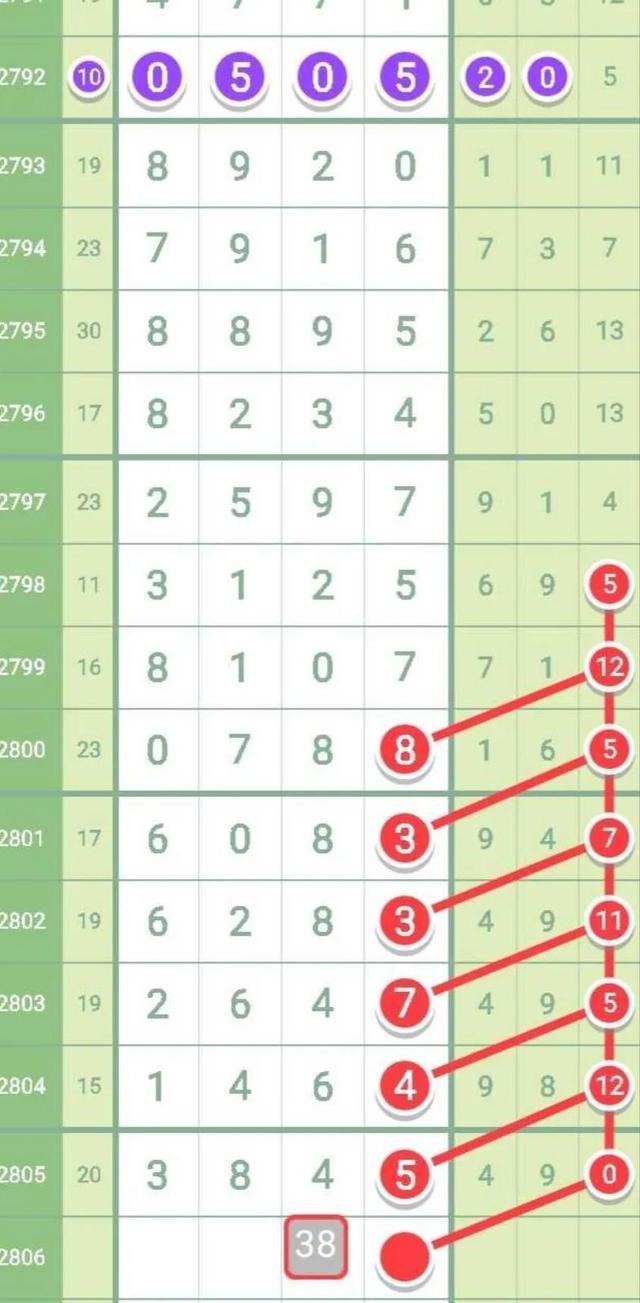 七星彩梦册解码大全，解锁数字背后的秘密七星彩梦册解码大全册七星彩走势
