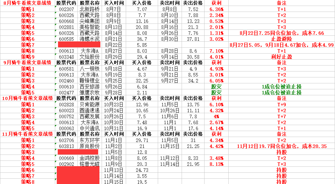 解析北京10选5的走势图，揭秘一定牛背后的秘密北京11选五的走势图彩经网