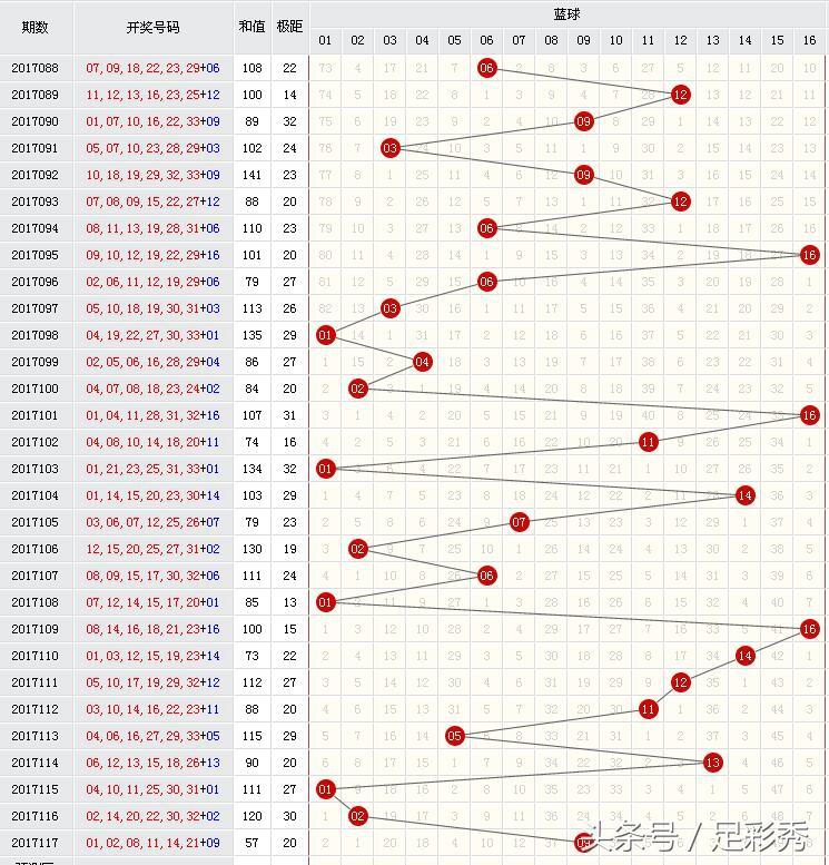 12月30日香港双色球开奖直播现场及结果分析118 开奖直播/t-现场香港