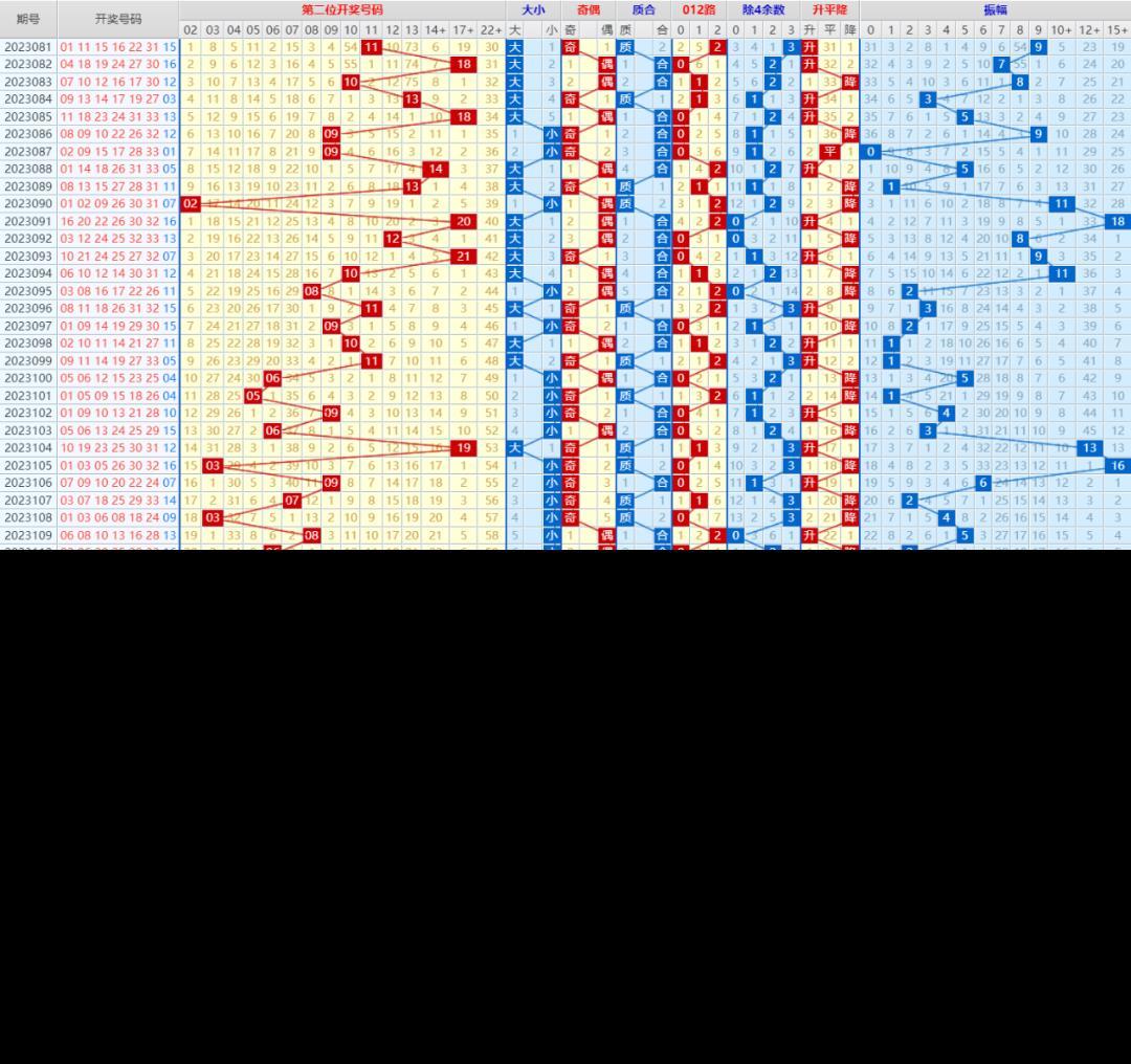 七位数开奖结果，揭秘数字背后的幸运与希望七位数开奖结果今天i七位
