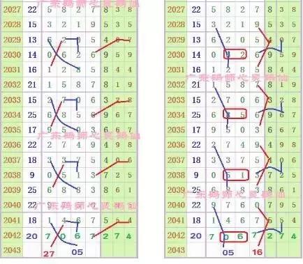 七星彩论坛图规，探索数字背后的智慧与乐趣七星彩论坛图规最精准
