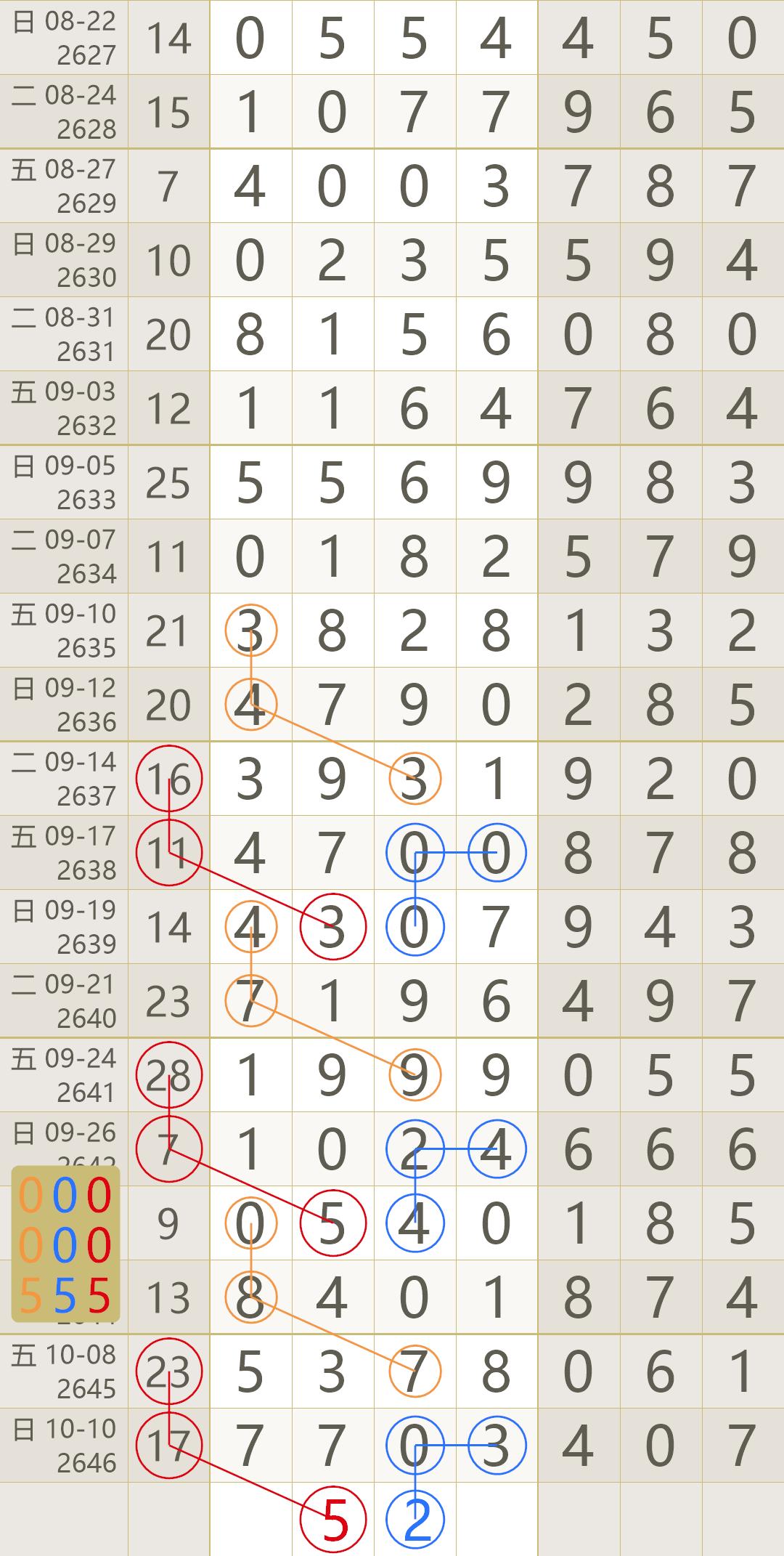 七星彩开奖直播，揭秘数字背后的幸运时刻七星彩开奖直播现场在线观看每期
