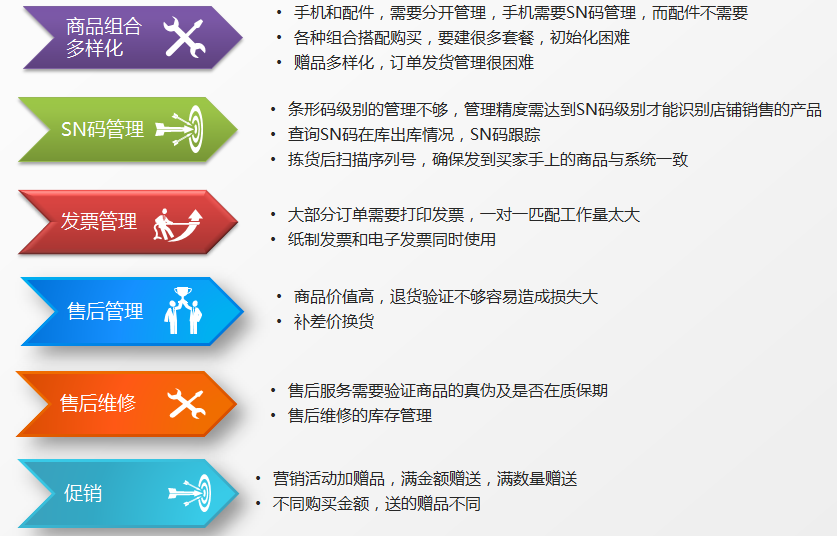管家婆20-4免费资料使用方法，解锁高效管理与决策的秘密管家婆2021