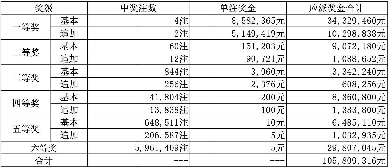 探索新奥特开奖的奥秘，揭秘最新结果与历史记录新奥特开奖结果及历史记录查询