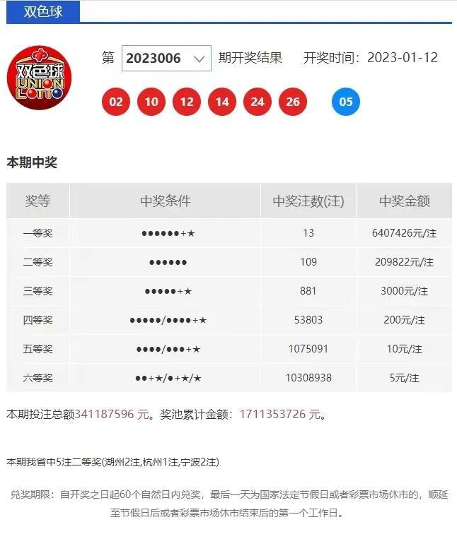 2019年彩票开奖结果，回顾与展望2019开奖结果查看