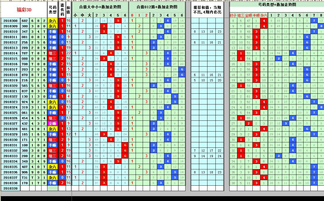 天天彩选4，数字背后的幸运与智慧天天彩选4走势