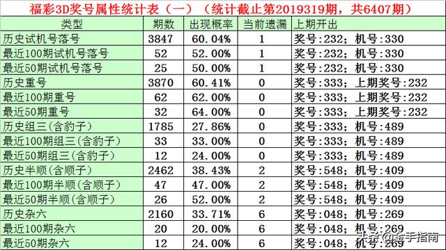 3D彩票，揭秘近三十期开机号、试机号的奥秘与开奖趋势3d开机号试机号开奖号近30期列表(牛彩网)