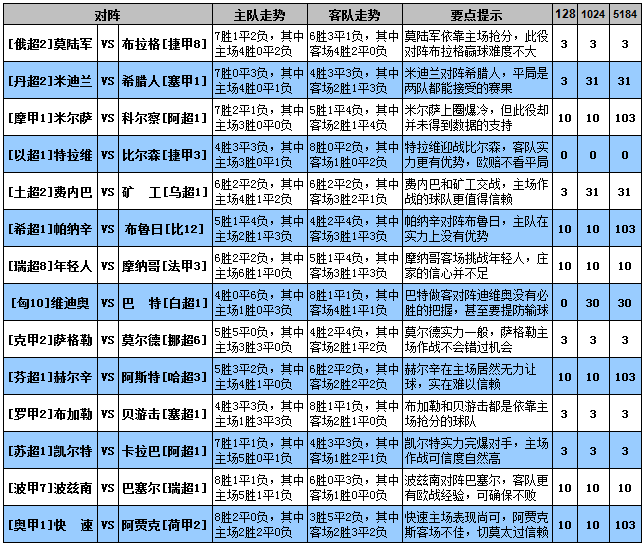 揭秘彩票中的三期必出一现象，理性与概率的较量三期必出一期1期-2020文件格式
