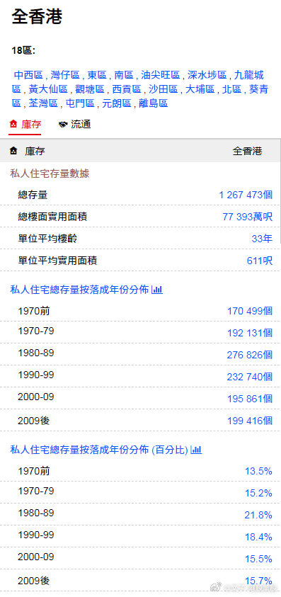 红姐 第11页