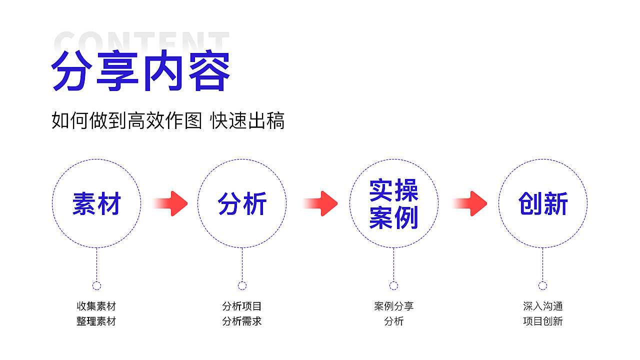 如何实现有效率的精挑细選?