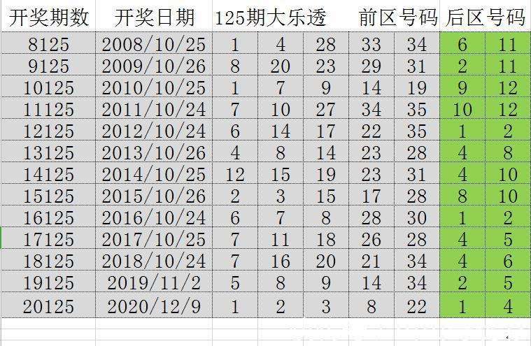 2034年今晚澳门开奖记录，透视数字背后的故事2023今晚澳门开奖记录11