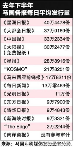 联合早报中文网首页官网，新加坡华文媒体的前沿阵地联合早报中文网首页官网最新章节更新内容