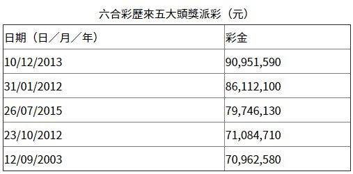 奇迹之夜