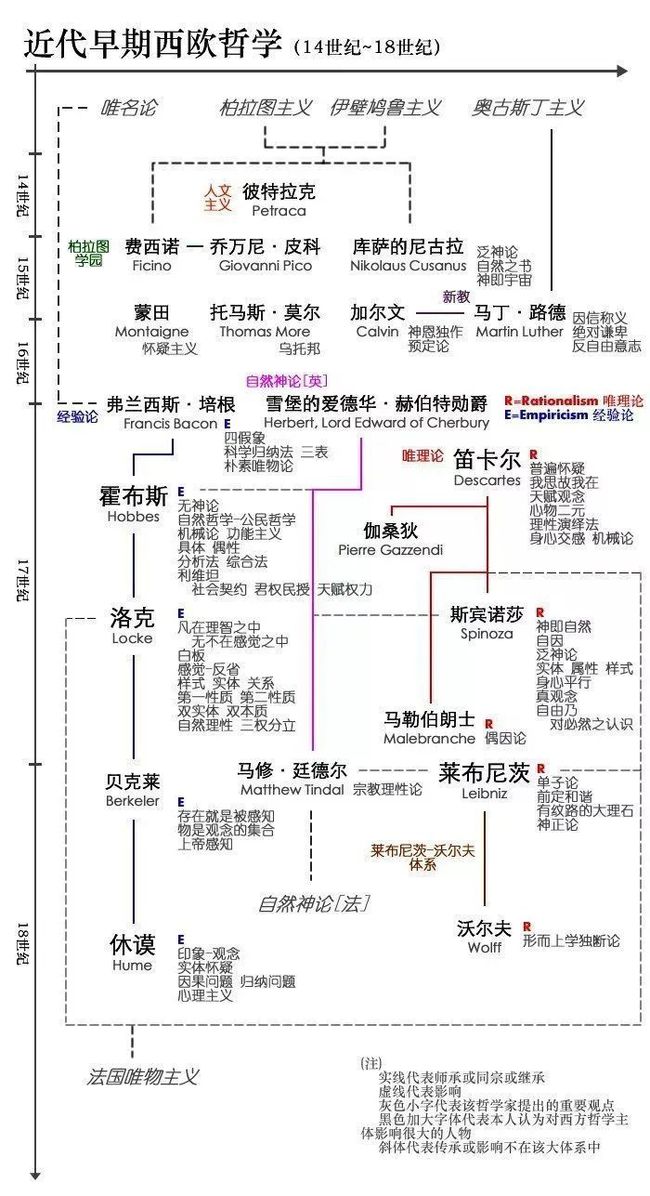 理智投注