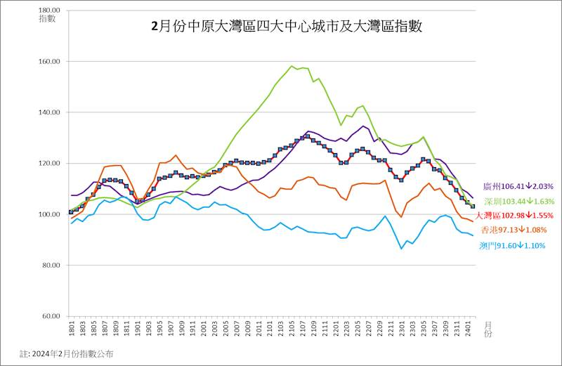 澳门彩市新展望