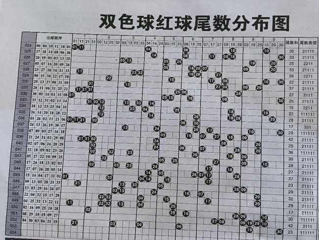 理性看待彩票投注—以白小姐三肖为例的警示与反思白小姐三肖三码必中一期开奖