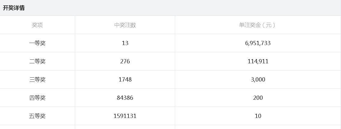 今晚揭晓，47,235689开奖结果4777777开奖结果今晚l