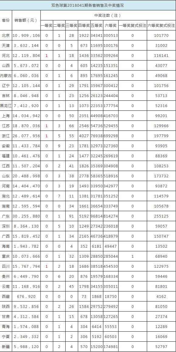 澳门六开彩，生肖卡与2048年天天惊喜的奥秘2025澳门天天开奖大全