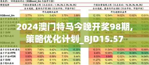 精准预测，特马资料为何最准？特马资料最准2024开奖前一天0期