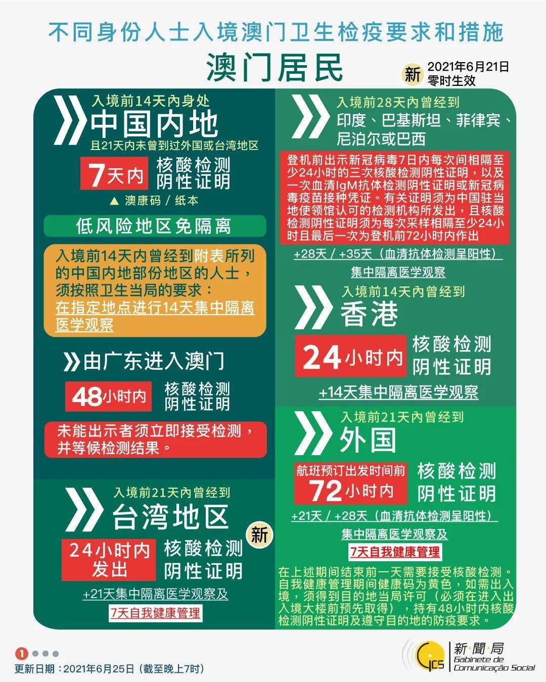 澳门管家婆资料正版大全，揭秘与风险警示