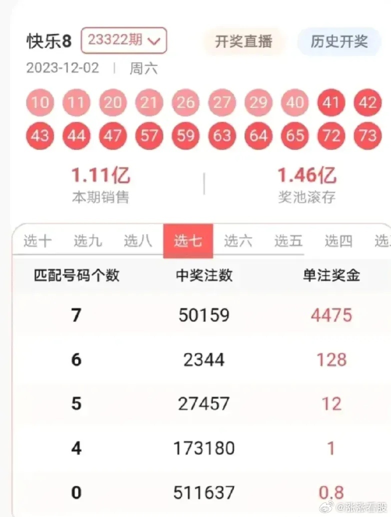 今晚六给彩，揭秘数字背后的神秘与乐趣今晚六给彩开奖号码下载