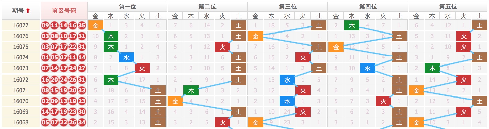 二肖二码免费期期准100