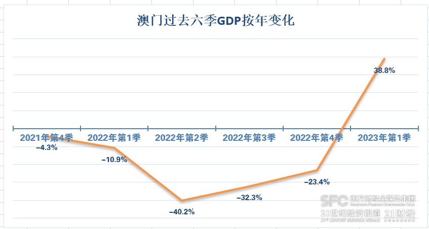 2035年，展望未来，澳门彩的数字化与公益新篇章2023年今晚澳门开奖结果出来