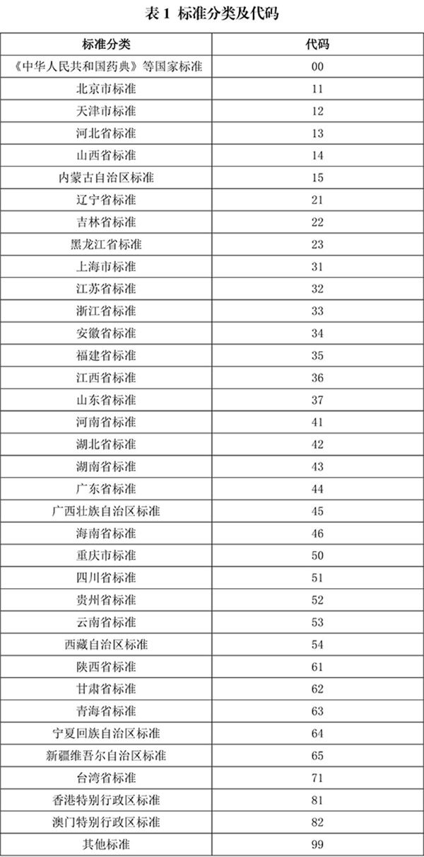 在这里特指一组由特定规则筛选出来的号码或者股票代码等等；而所谓四肖期期准一期准