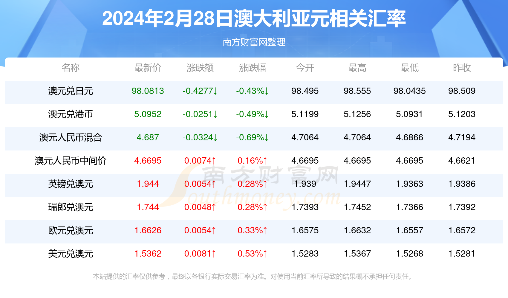 2024年新澳开奖结果查询