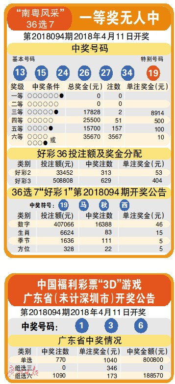澳门2048年开奖结果查询，探索未来彩票的数字之旅澳门开奖结果2024开奖结果查询直播